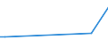 KN 85235210 /Exporte /Einheit = Preise (Euro/Bes. Maßeinheiten) /Partnerland: Aequat.guin. /Meldeland: Europäische Union /85235210:Karten mit mit Mindestens Zwei Elektronischen Ic-schaltungen `intelligente Karten` [smart Cards]