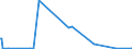 KN 85235210 /Exporte /Einheit = Preise (Euro/Bes. Maßeinheiten) /Partnerland: Uganda /Meldeland: Europäische Union /85235210:Karten mit mit Mindestens Zwei Elektronischen Ic-schaltungen `intelligente Karten` [smart Cards]