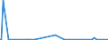 KN 85235210 /Exporte /Einheit = Preise (Euro/Bes. Maßeinheiten) /Partnerland: Mosambik /Meldeland: Europäische Union /85235210:Karten mit mit Mindestens Zwei Elektronischen Ic-schaltungen `intelligente Karten` [smart Cards]