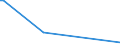 KN 85235210 /Exporte /Einheit = Preise (Euro/Bes. Maßeinheiten) /Partnerland: Mayotte /Meldeland: Eur27 /85235210:Karten mit mit Mindestens Zwei Elektronischen Ic-schaltungen `intelligente Karten` [smart Cards]