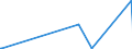 KN 85235210 /Exporte /Einheit = Preise (Euro/Bes. Maßeinheiten) /Partnerland: Sambia /Meldeland: Europäische Union /85235210:Karten mit mit Mindestens Zwei Elektronischen Ic-schaltungen `intelligente Karten` [smart Cards]