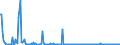 KN 85235991 /Exporte /Einheit = Preise (Euro/Bes. Maßeinheiten) /Partnerland: Schweiz /Meldeland: Europäische Union /85235991:Halbleiter-aufzeichnungstr„ger, Ohne Aufzeichnung, zur Wiedergabe von Ph„nomenen (Ausg. zur Ton-Â oder Bildwiedergabe, zur Wiedergabe von Programmen, Daten, ton und Bildern, die in Maschinenlesbarer Bin„rform Aufgezeichnet Sind und šber Eine Automatische Datenverarbeitungsmaschine Gehandhabt Oder Ver„ndert Werden K”nnen, Nichtflchtige Halbleiterspeichervorrichtungen, Intelligente Karten [smart Cards] Sowie Waren des Kapitels 37)