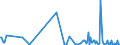 KN 85235991 /Exporte /Einheit = Preise (Euro/Bes. Maßeinheiten) /Partnerland: Estland /Meldeland: Europäische Union /85235991:Halbleiter-aufzeichnungstr„ger, Ohne Aufzeichnung, zur Wiedergabe von Ph„nomenen (Ausg. zur Ton-Â oder Bildwiedergabe, zur Wiedergabe von Programmen, Daten, ton und Bildern, die in Maschinenlesbarer Bin„rform Aufgezeichnet Sind und šber Eine Automatische Datenverarbeitungsmaschine Gehandhabt Oder Ver„ndert Werden K”nnen, Nichtflchtige Halbleiterspeichervorrichtungen, Intelligente Karten [smart Cards] Sowie Waren des Kapitels 37)