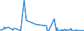 KN 85235991 /Exporte /Einheit = Preise (Euro/Bes. Maßeinheiten) /Partnerland: Lettland /Meldeland: Europäische Union /85235991:Halbleiter-aufzeichnungstr„ger, Ohne Aufzeichnung, zur Wiedergabe von Ph„nomenen (Ausg. zur Ton-Â oder Bildwiedergabe, zur Wiedergabe von Programmen, Daten, ton und Bildern, die in Maschinenlesbarer Bin„rform Aufgezeichnet Sind und šber Eine Automatische Datenverarbeitungsmaschine Gehandhabt Oder Ver„ndert Werden K”nnen, Nichtflchtige Halbleiterspeichervorrichtungen, Intelligente Karten [smart Cards] Sowie Waren des Kapitels 37)