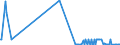 KN 85235991 /Exporte /Einheit = Preise (Euro/Bes. Maßeinheiten) /Partnerland: Litauen /Meldeland: Europäische Union /85235991:Halbleiter-aufzeichnungstr„ger, Ohne Aufzeichnung, zur Wiedergabe von Ph„nomenen (Ausg. zur Ton-Â oder Bildwiedergabe, zur Wiedergabe von Programmen, Daten, ton und Bildern, die in Maschinenlesbarer Bin„rform Aufgezeichnet Sind und šber Eine Automatische Datenverarbeitungsmaschine Gehandhabt Oder Ver„ndert Werden K”nnen, Nichtflchtige Halbleiterspeichervorrichtungen, Intelligente Karten [smart Cards] Sowie Waren des Kapitels 37)