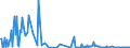 KN 85235991 /Exporte /Einheit = Preise (Euro/Bes. Maßeinheiten) /Partnerland: Russland /Meldeland: Europäische Union /85235991:Halbleiter-aufzeichnungstr„ger, Ohne Aufzeichnung, zur Wiedergabe von Ph„nomenen (Ausg. zur Ton-Â oder Bildwiedergabe, zur Wiedergabe von Programmen, Daten, ton und Bildern, die in Maschinenlesbarer Bin„rform Aufgezeichnet Sind und šber Eine Automatische Datenverarbeitungsmaschine Gehandhabt Oder Ver„ndert Werden K”nnen, Nichtflchtige Halbleiterspeichervorrichtungen, Intelligente Karten [smart Cards] Sowie Waren des Kapitels 37)