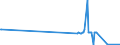 KN 85235991 /Exporte /Einheit = Preise (Euro/Bes. Maßeinheiten) /Partnerland: Georgien /Meldeland: Europäische Union /85235991:Halbleiter-aufzeichnungstr„ger, Ohne Aufzeichnung, zur Wiedergabe von Ph„nomenen (Ausg. zur Ton-Â oder Bildwiedergabe, zur Wiedergabe von Programmen, Daten, ton und Bildern, die in Maschinenlesbarer Bin„rform Aufgezeichnet Sind und šber Eine Automatische Datenverarbeitungsmaschine Gehandhabt Oder Ver„ndert Werden K”nnen, Nichtflchtige Halbleiterspeichervorrichtungen, Intelligente Karten [smart Cards] Sowie Waren des Kapitels 37)