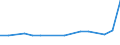 KN 85235991 /Exporte /Einheit = Preise (Euro/Bes. Maßeinheiten) /Partnerland: Armenien /Meldeland: Eur28 /85235991:Halbleiter-aufzeichnungstr„ger, Ohne Aufzeichnung, zur Wiedergabe von Ph„nomenen (Ausg. zur Ton-Â oder Bildwiedergabe, zur Wiedergabe von Programmen, Daten, ton und Bildern, die in Maschinenlesbarer Bin„rform Aufgezeichnet Sind und šber Eine Automatische Datenverarbeitungsmaschine Gehandhabt Oder Ver„ndert Werden K”nnen, Nichtflchtige Halbleiterspeichervorrichtungen, Intelligente Karten [smart Cards] Sowie Waren des Kapitels 37)