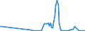 KN 85235991 /Exporte /Einheit = Preise (Euro/Bes. Maßeinheiten) /Partnerland: Bosn.-herzegowina /Meldeland: Europäische Union /85235991:Halbleiter-aufzeichnungstr„ger, Ohne Aufzeichnung, zur Wiedergabe von Ph„nomenen (Ausg. zur Ton-Â oder Bildwiedergabe, zur Wiedergabe von Programmen, Daten, ton und Bildern, die in Maschinenlesbarer Bin„rform Aufgezeichnet Sind und šber Eine Automatische Datenverarbeitungsmaschine Gehandhabt Oder Ver„ndert Werden K”nnen, Nichtflchtige Halbleiterspeichervorrichtungen, Intelligente Karten [smart Cards] Sowie Waren des Kapitels 37)