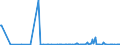 KN 85235991 /Exporte /Einheit = Preise (Euro/Bes. Maßeinheiten) /Partnerland: Serbien /Meldeland: Europäische Union /85235991:Halbleiter-aufzeichnungstr„ger, Ohne Aufzeichnung, zur Wiedergabe von Ph„nomenen (Ausg. zur Ton-Â oder Bildwiedergabe, zur Wiedergabe von Programmen, Daten, ton und Bildern, die in Maschinenlesbarer Bin„rform Aufgezeichnet Sind und šber Eine Automatische Datenverarbeitungsmaschine Gehandhabt Oder Ver„ndert Werden K”nnen, Nichtflchtige Halbleiterspeichervorrichtungen, Intelligente Karten [smart Cards] Sowie Waren des Kapitels 37)