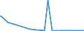 KN 85235991 /Exporte /Einheit = Preise (Euro/Bes. Maßeinheiten) /Partnerland: Tunesien /Meldeland: Europäische Union /85235991:Halbleiter-aufzeichnungstr„ger, Ohne Aufzeichnung, zur Wiedergabe von Ph„nomenen (Ausg. zur Ton-Â oder Bildwiedergabe, zur Wiedergabe von Programmen, Daten, ton und Bildern, die in Maschinenlesbarer Bin„rform Aufgezeichnet Sind und šber Eine Automatische Datenverarbeitungsmaschine Gehandhabt Oder Ver„ndert Werden K”nnen, Nichtflchtige Halbleiterspeichervorrichtungen, Intelligente Karten [smart Cards] Sowie Waren des Kapitels 37)