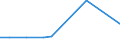 KN 85235991 /Exporte /Einheit = Preise (Euro/Bes. Maßeinheiten) /Partnerland: Mauretanien /Meldeland: Eur28 /85235991:Halbleiter-aufzeichnungstr„ger, Ohne Aufzeichnung, zur Wiedergabe von Ph„nomenen (Ausg. zur Ton-Â oder Bildwiedergabe, zur Wiedergabe von Programmen, Daten, ton und Bildern, die in Maschinenlesbarer Bin„rform Aufgezeichnet Sind und šber Eine Automatische Datenverarbeitungsmaschine Gehandhabt Oder Ver„ndert Werden K”nnen, Nichtflchtige Halbleiterspeichervorrichtungen, Intelligente Karten [smart Cards] Sowie Waren des Kapitels 37)