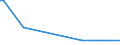 KN 85235991 /Exporte /Einheit = Preise (Euro/Bes. Maßeinheiten) /Partnerland: Elfenbeink. /Meldeland: Eur28 /85235991:Halbleiter-aufzeichnungstr„ger, Ohne Aufzeichnung, zur Wiedergabe von Ph„nomenen (Ausg. zur Ton-Â oder Bildwiedergabe, zur Wiedergabe von Programmen, Daten, ton und Bildern, die in Maschinenlesbarer Bin„rform Aufgezeichnet Sind und šber Eine Automatische Datenverarbeitungsmaschine Gehandhabt Oder Ver„ndert Werden K”nnen, Nichtflchtige Halbleiterspeichervorrichtungen, Intelligente Karten [smart Cards] Sowie Waren des Kapitels 37)