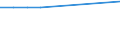 KN 85235991 /Exporte /Einheit = Preise (Euro/Bes. Maßeinheiten) /Partnerland: Gabun /Meldeland: Eur28 /85235991:Halbleiter-aufzeichnungstr„ger, Ohne Aufzeichnung, zur Wiedergabe von Ph„nomenen (Ausg. zur Ton-Â oder Bildwiedergabe, zur Wiedergabe von Programmen, Daten, ton und Bildern, die in Maschinenlesbarer Bin„rform Aufgezeichnet Sind und šber Eine Automatische Datenverarbeitungsmaschine Gehandhabt Oder Ver„ndert Werden K”nnen, Nichtflchtige Halbleiterspeichervorrichtungen, Intelligente Karten [smart Cards] Sowie Waren des Kapitels 37)