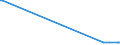 KN 85235991 /Exporte /Einheit = Preise (Euro/Bes. Maßeinheiten) /Partnerland: Dem. Rep. Kongo /Meldeland: Eur28 /85235991:Halbleiter-aufzeichnungstr„ger, Ohne Aufzeichnung, zur Wiedergabe von Ph„nomenen (Ausg. zur Ton-Â oder Bildwiedergabe, zur Wiedergabe von Programmen, Daten, ton und Bildern, die in Maschinenlesbarer Bin„rform Aufgezeichnet Sind und šber Eine Automatische Datenverarbeitungsmaschine Gehandhabt Oder Ver„ndert Werden K”nnen, Nichtflchtige Halbleiterspeichervorrichtungen, Intelligente Karten [smart Cards] Sowie Waren des Kapitels 37)