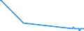 KN 85235991 /Exporte /Einheit = Preise (Euro/Bes. Maßeinheiten) /Partnerland: Aethiopien /Meldeland: Eur28 /85235991:Halbleiter-aufzeichnungstr„ger, Ohne Aufzeichnung, zur Wiedergabe von Ph„nomenen (Ausg. zur Ton-Â oder Bildwiedergabe, zur Wiedergabe von Programmen, Daten, ton und Bildern, die in Maschinenlesbarer Bin„rform Aufgezeichnet Sind und šber Eine Automatische Datenverarbeitungsmaschine Gehandhabt Oder Ver„ndert Werden K”nnen, Nichtflchtige Halbleiterspeichervorrichtungen, Intelligente Karten [smart Cards] Sowie Waren des Kapitels 37)