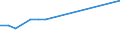 KN 85235991 /Exporte /Einheit = Preise (Euro/Bes. Maßeinheiten) /Partnerland: Tansania /Meldeland: Europäische Union /85235991:Halbleiter-aufzeichnungstr„ger, Ohne Aufzeichnung, zur Wiedergabe von Ph„nomenen (Ausg. zur Ton-Â oder Bildwiedergabe, zur Wiedergabe von Programmen, Daten, ton und Bildern, die in Maschinenlesbarer Bin„rform Aufgezeichnet Sind und šber Eine Automatische Datenverarbeitungsmaschine Gehandhabt Oder Ver„ndert Werden K”nnen, Nichtflchtige Halbleiterspeichervorrichtungen, Intelligente Karten [smart Cards] Sowie Waren des Kapitels 37)