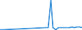 KN 85235991 /Exporte /Einheit = Preise (Euro/Bes. Maßeinheiten) /Partnerland: Simbabwe /Meldeland: Eur28 /85235991:Halbleiter-aufzeichnungstr„ger, Ohne Aufzeichnung, zur Wiedergabe von Ph„nomenen (Ausg. zur Ton-Â oder Bildwiedergabe, zur Wiedergabe von Programmen, Daten, ton und Bildern, die in Maschinenlesbarer Bin„rform Aufgezeichnet Sind und šber Eine Automatische Datenverarbeitungsmaschine Gehandhabt Oder Ver„ndert Werden K”nnen, Nichtflchtige Halbleiterspeichervorrichtungen, Intelligente Karten [smart Cards] Sowie Waren des Kapitels 37)