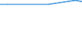 KN 85235991 /Exporte /Einheit = Preise (Euro/Bes. Maßeinheiten) /Partnerland: Malawi /Meldeland: Eur28 /85235991:Halbleiter-aufzeichnungstr„ger, Ohne Aufzeichnung, zur Wiedergabe von Ph„nomenen (Ausg. zur Ton-Â oder Bildwiedergabe, zur Wiedergabe von Programmen, Daten, ton und Bildern, die in Maschinenlesbarer Bin„rform Aufgezeichnet Sind und šber Eine Automatische Datenverarbeitungsmaschine Gehandhabt Oder Ver„ndert Werden K”nnen, Nichtflchtige Halbleiterspeichervorrichtungen, Intelligente Karten [smart Cards] Sowie Waren des Kapitels 37)