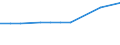 KN 85235991 /Exporte /Einheit = Preise (Euro/Bes. Maßeinheiten) /Partnerland: Honduras /Meldeland: Eur28 /85235991:Halbleiter-aufzeichnungstr„ger, Ohne Aufzeichnung, zur Wiedergabe von Ph„nomenen (Ausg. zur Ton-Â oder Bildwiedergabe, zur Wiedergabe von Programmen, Daten, ton und Bildern, die in Maschinenlesbarer Bin„rform Aufgezeichnet Sind und šber Eine Automatische Datenverarbeitungsmaschine Gehandhabt Oder Ver„ndert Werden K”nnen, Nichtflchtige Halbleiterspeichervorrichtungen, Intelligente Karten [smart Cards] Sowie Waren des Kapitels 37)