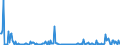 CN 85235993 /Exports /Unit = Prices (Euro/suppl. units) /Partner: Germany /Reporter: European Union /85235993:Semiconductor Media, Recorded, for Reproducing Representations of Instructions, Data, Sound, and Image Recorded in a Machine-readable Binary Form, and Capable of Being Manipulated or Providing Interactivity to a User, by Means of an Automatic Data-processing Machine (Excl. Solid-state Non-volatile Data Storage Devices, Smart Cards, and Goods of Chapter 37)