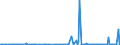 KN 85235993 /Exporte /Einheit = Preise (Euro/Bes. Maßeinheiten) /Partnerland: Griechenland /Meldeland: Europäische Union /85235993:Halbleiter-aufzeichnungstr„ger, mit Aufzeichnung, zur Wiedergabe von Programmen, Daten, ton und Bildern, die in Maschinenlesbarer Bin„rform Aufgezeichnet Sind und šber Eine Automatische Datenverarbeitungsmaschine Gehandhabt Oder Ver„ndert Werden K”nnen (Ausg. Nichtflchtige Halbleiterspeichervorrichtungen, Intelligente Karten [smart Cards] Sowie Waren des Kapitels 37)