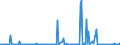 KN 85235993 /Exporte /Einheit = Preise (Euro/Bes. Maßeinheiten) /Partnerland: Luxemburg /Meldeland: Europäische Union /85235993:Halbleiter-aufzeichnungstr„ger, mit Aufzeichnung, zur Wiedergabe von Programmen, Daten, ton und Bildern, die in Maschinenlesbarer Bin„rform Aufgezeichnet Sind und šber Eine Automatische Datenverarbeitungsmaschine Gehandhabt Oder Ver„ndert Werden K”nnen (Ausg. Nichtflchtige Halbleiterspeichervorrichtungen, Intelligente Karten [smart Cards] Sowie Waren des Kapitels 37)