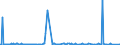 CN 85235993 /Exports /Unit = Prices (Euro/suppl. units) /Partner: Iceland /Reporter: European Union /85235993:Semiconductor Media, Recorded, for Reproducing Representations of Instructions, Data, Sound, and Image Recorded in a Machine-readable Binary Form, and Capable of Being Manipulated or Providing Interactivity to a User, by Means of an Automatic Data-processing Machine (Excl. Solid-state Non-volatile Data Storage Devices, Smart Cards, and Goods of Chapter 37)