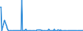 KN 85235993 /Exporte /Einheit = Preise (Euro/Bes. Maßeinheiten) /Partnerland: Finnland /Meldeland: Europäische Union /85235993:Halbleiter-aufzeichnungstr„ger, mit Aufzeichnung, zur Wiedergabe von Programmen, Daten, ton und Bildern, die in Maschinenlesbarer Bin„rform Aufgezeichnet Sind und šber Eine Automatische Datenverarbeitungsmaschine Gehandhabt Oder Ver„ndert Werden K”nnen (Ausg. Nichtflchtige Halbleiterspeichervorrichtungen, Intelligente Karten [smart Cards] Sowie Waren des Kapitels 37)