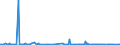 KN 85235993 /Exporte /Einheit = Preise (Euro/Bes. Maßeinheiten) /Partnerland: Lettland /Meldeland: Europäische Union /85235993:Halbleiter-aufzeichnungstr„ger, mit Aufzeichnung, zur Wiedergabe von Programmen, Daten, ton und Bildern, die in Maschinenlesbarer Bin„rform Aufgezeichnet Sind und šber Eine Automatische Datenverarbeitungsmaschine Gehandhabt Oder Ver„ndert Werden K”nnen (Ausg. Nichtflchtige Halbleiterspeichervorrichtungen, Intelligente Karten [smart Cards] Sowie Waren des Kapitels 37)