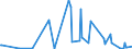 CN 85235993 /Exports /Unit = Prices (Euro/suppl. units) /Partner: Belarus /Reporter: European Union /85235993:Semiconductor Media, Recorded, for Reproducing Representations of Instructions, Data, Sound, and Image Recorded in a Machine-readable Binary Form, and Capable of Being Manipulated or Providing Interactivity to a User, by Means of an Automatic Data-processing Machine (Excl. Solid-state Non-volatile Data Storage Devices, Smart Cards, and Goods of Chapter 37)