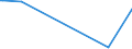 KN 85235993 /Exporte /Einheit = Preise (Euro/Bes. Maßeinheiten) /Partnerland: Georgien /Meldeland: Europäische Union /85235993:Halbleiter-aufzeichnungstr„ger, mit Aufzeichnung, zur Wiedergabe von Programmen, Daten, ton und Bildern, die in Maschinenlesbarer Bin„rform Aufgezeichnet Sind und šber Eine Automatische Datenverarbeitungsmaschine Gehandhabt Oder Ver„ndert Werden K”nnen (Ausg. Nichtflchtige Halbleiterspeichervorrichtungen, Intelligente Karten [smart Cards] Sowie Waren des Kapitels 37)