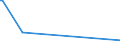 KN 85235993 /Exporte /Einheit = Preise (Euro/Bes. Maßeinheiten) /Partnerland: Armenien /Meldeland: Eur28 /85235993:Halbleiter-aufzeichnungstr„ger, mit Aufzeichnung, zur Wiedergabe von Programmen, Daten, ton und Bildern, die in Maschinenlesbarer Bin„rform Aufgezeichnet Sind und šber Eine Automatische Datenverarbeitungsmaschine Gehandhabt Oder Ver„ndert Werden K”nnen (Ausg. Nichtflchtige Halbleiterspeichervorrichtungen, Intelligente Karten [smart Cards] Sowie Waren des Kapitels 37)