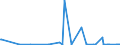 CN 85235993 /Exports /Unit = Prices (Euro/suppl. units) /Partner: Bosnia-herz. /Reporter: European Union /85235993:Semiconductor Media, Recorded, for Reproducing Representations of Instructions, Data, Sound, and Image Recorded in a Machine-readable Binary Form, and Capable of Being Manipulated or Providing Interactivity to a User, by Means of an Automatic Data-processing Machine (Excl. Solid-state Non-volatile Data Storage Devices, Smart Cards, and Goods of Chapter 37)