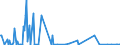 KN 85235993 /Exporte /Einheit = Preise (Euro/Bes. Maßeinheiten) /Partnerland: Serbien /Meldeland: Europäische Union /85235993:Halbleiter-aufzeichnungstr„ger, mit Aufzeichnung, zur Wiedergabe von Programmen, Daten, ton und Bildern, die in Maschinenlesbarer Bin„rform Aufgezeichnet Sind und šber Eine Automatische Datenverarbeitungsmaschine Gehandhabt Oder Ver„ndert Werden K”nnen (Ausg. Nichtflchtige Halbleiterspeichervorrichtungen, Intelligente Karten [smart Cards] Sowie Waren des Kapitels 37)