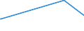 KN 85235993 /Exporte /Einheit = Preise (Euro/Bes. Maßeinheiten) /Partnerland: Elfenbeink. /Meldeland: Europäische Union /85235993:Halbleiter-aufzeichnungstr„ger, mit Aufzeichnung, zur Wiedergabe von Programmen, Daten, ton und Bildern, die in Maschinenlesbarer Bin„rform Aufgezeichnet Sind und šber Eine Automatische Datenverarbeitungsmaschine Gehandhabt Oder Ver„ndert Werden K”nnen (Ausg. Nichtflchtige Halbleiterspeichervorrichtungen, Intelligente Karten [smart Cards] Sowie Waren des Kapitels 37)