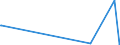 KN 85235993 /Exporte /Einheit = Preise (Euro/Bes. Maßeinheiten) /Partnerland: Togo /Meldeland: Europäische Union /85235993:Halbleiter-aufzeichnungstr„ger, mit Aufzeichnung, zur Wiedergabe von Programmen, Daten, ton und Bildern, die in Maschinenlesbarer Bin„rform Aufgezeichnet Sind und šber Eine Automatische Datenverarbeitungsmaschine Gehandhabt Oder Ver„ndert Werden K”nnen (Ausg. Nichtflchtige Halbleiterspeichervorrichtungen, Intelligente Karten [smart Cards] Sowie Waren des Kapitels 37)