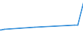 KN 85235993 /Exporte /Einheit = Preise (Euro/Bes. Maßeinheiten) /Partnerland: Benin /Meldeland: Europäische Union /85235993:Halbleiter-aufzeichnungstr„ger, mit Aufzeichnung, zur Wiedergabe von Programmen, Daten, ton und Bildern, die in Maschinenlesbarer Bin„rform Aufgezeichnet Sind und šber Eine Automatische Datenverarbeitungsmaschine Gehandhabt Oder Ver„ndert Werden K”nnen (Ausg. Nichtflchtige Halbleiterspeichervorrichtungen, Intelligente Karten [smart Cards] Sowie Waren des Kapitels 37)