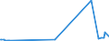 KN 85235993 /Exporte /Einheit = Preise (Euro/Bes. Maßeinheiten) /Partnerland: Dem. Rep. Kongo /Meldeland: Europäische Union /85235993:Halbleiter-aufzeichnungstr„ger, mit Aufzeichnung, zur Wiedergabe von Programmen, Daten, ton und Bildern, die in Maschinenlesbarer Bin„rform Aufgezeichnet Sind und šber Eine Automatische Datenverarbeitungsmaschine Gehandhabt Oder Ver„ndert Werden K”nnen (Ausg. Nichtflchtige Halbleiterspeichervorrichtungen, Intelligente Karten [smart Cards] Sowie Waren des Kapitels 37)