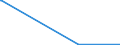 KN 85235993 /Exporte /Einheit = Preise (Euro/Bes. Maßeinheiten) /Partnerland: Aethiopien /Meldeland: Europäische Union /85235993:Halbleiter-aufzeichnungstr„ger, mit Aufzeichnung, zur Wiedergabe von Programmen, Daten, ton und Bildern, die in Maschinenlesbarer Bin„rform Aufgezeichnet Sind und šber Eine Automatische Datenverarbeitungsmaschine Gehandhabt Oder Ver„ndert Werden K”nnen (Ausg. Nichtflchtige Halbleiterspeichervorrichtungen, Intelligente Karten [smart Cards] Sowie Waren des Kapitels 37)