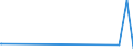 KN 85235993 /Exporte /Einheit = Preise (Euro/Bes. Maßeinheiten) /Partnerland: Mosambik /Meldeland: Europäische Union /85235993:Halbleiter-aufzeichnungstr„ger, mit Aufzeichnung, zur Wiedergabe von Programmen, Daten, ton und Bildern, die in Maschinenlesbarer Bin„rform Aufgezeichnet Sind und šber Eine Automatische Datenverarbeitungsmaschine Gehandhabt Oder Ver„ndert Werden K”nnen (Ausg. Nichtflchtige Halbleiterspeichervorrichtungen, Intelligente Karten [smart Cards] Sowie Waren des Kapitels 37)