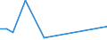 CN 85235993 /Exports /Unit = Prices (Euro/suppl. units) /Partner: Madagascar /Reporter: Eur27 /85235993:Semiconductor Media, Recorded, for Reproducing Representations of Instructions, Data, Sound, and Image Recorded in a Machine-readable Binary Form, and Capable of Being Manipulated or Providing Interactivity to a User, by Means of an Automatic Data-processing Machine (Excl. Solid-state Non-volatile Data Storage Devices, Smart Cards, and Goods of Chapter 37)