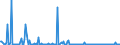 KN 85235993 /Exporte /Einheit = Preise (Euro/Bes. Maßeinheiten) /Partnerland: Usa /Meldeland: Europäische Union /85235993:Halbleiter-aufzeichnungstr„ger, mit Aufzeichnung, zur Wiedergabe von Programmen, Daten, ton und Bildern, die in Maschinenlesbarer Bin„rform Aufgezeichnet Sind und šber Eine Automatische Datenverarbeitungsmaschine Gehandhabt Oder Ver„ndert Werden K”nnen (Ausg. Nichtflchtige Halbleiterspeichervorrichtungen, Intelligente Karten [smart Cards] Sowie Waren des Kapitels 37)