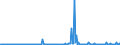 KN 85235999 /Exporte /Einheit = Preise (Euro/Bes. Maßeinheiten) /Partnerland: Niederlande /Meldeland: Europäische Union /85235999:Halbleiter-aufzeichnungstr„ger, mit Aufzeichnung, zur ton Oder Bildwiedergabe (Ausg. zur Wiedergabe von Programmen, Daten, ton und Bildern, die in Maschinenlesbarer Bin„rform Aufgezeichnet Sind und šber Eine Automatische Datenverarbeitungsmaschine Gehandhabt Oder Ver„ndert Werden K”nnen, Nichtflchtige Halbleiterspeichervorrichtungen, Intelligente Karten [smart Cards] Sowie Waren des Kapitels 37)