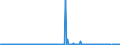 KN 85235999 /Exporte /Einheit = Preise (Euro/Bes. Maßeinheiten) /Partnerland: Deutschland /Meldeland: Europäische Union /85235999:Halbleiter-aufzeichnungstr„ger, mit Aufzeichnung, zur ton Oder Bildwiedergabe (Ausg. zur Wiedergabe von Programmen, Daten, ton und Bildern, die in Maschinenlesbarer Bin„rform Aufgezeichnet Sind und šber Eine Automatische Datenverarbeitungsmaschine Gehandhabt Oder Ver„ndert Werden K”nnen, Nichtflchtige Halbleiterspeichervorrichtungen, Intelligente Karten [smart Cards] Sowie Waren des Kapitels 37)