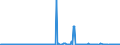 KN 85235999 /Exporte /Einheit = Preise (Euro/Bes. Maßeinheiten) /Partnerland: Irland /Meldeland: Europäische Union /85235999:Halbleiter-aufzeichnungstr„ger, mit Aufzeichnung, zur ton Oder Bildwiedergabe (Ausg. zur Wiedergabe von Programmen, Daten, ton und Bildern, die in Maschinenlesbarer Bin„rform Aufgezeichnet Sind und šber Eine Automatische Datenverarbeitungsmaschine Gehandhabt Oder Ver„ndert Werden K”nnen, Nichtflchtige Halbleiterspeichervorrichtungen, Intelligente Karten [smart Cards] Sowie Waren des Kapitels 37)