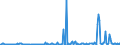 KN 85235999 /Exporte /Einheit = Preise (Euro/Bes. Maßeinheiten) /Partnerland: Daenemark /Meldeland: Europäische Union /85235999:Halbleiter-aufzeichnungstr„ger, mit Aufzeichnung, zur ton Oder Bildwiedergabe (Ausg. zur Wiedergabe von Programmen, Daten, ton und Bildern, die in Maschinenlesbarer Bin„rform Aufgezeichnet Sind und šber Eine Automatische Datenverarbeitungsmaschine Gehandhabt Oder Ver„ndert Werden K”nnen, Nichtflchtige Halbleiterspeichervorrichtungen, Intelligente Karten [smart Cards] Sowie Waren des Kapitels 37)