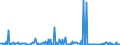 KN 85235999 /Exporte /Einheit = Preise (Euro/Bes. Maßeinheiten) /Partnerland: Griechenland /Meldeland: Europäische Union /85235999:Halbleiter-aufzeichnungstr„ger, mit Aufzeichnung, zur ton Oder Bildwiedergabe (Ausg. zur Wiedergabe von Programmen, Daten, ton und Bildern, die in Maschinenlesbarer Bin„rform Aufgezeichnet Sind und šber Eine Automatische Datenverarbeitungsmaschine Gehandhabt Oder Ver„ndert Werden K”nnen, Nichtflchtige Halbleiterspeichervorrichtungen, Intelligente Karten [smart Cards] Sowie Waren des Kapitels 37)