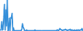 KN 85235999 /Exporte /Einheit = Preise (Euro/Bes. Maßeinheiten) /Partnerland: Schweiz /Meldeland: Europäische Union /85235999:Halbleiter-aufzeichnungstr„ger, mit Aufzeichnung, zur ton Oder Bildwiedergabe (Ausg. zur Wiedergabe von Programmen, Daten, ton und Bildern, die in Maschinenlesbarer Bin„rform Aufgezeichnet Sind und šber Eine Automatische Datenverarbeitungsmaschine Gehandhabt Oder Ver„ndert Werden K”nnen, Nichtflchtige Halbleiterspeichervorrichtungen, Intelligente Karten [smart Cards] Sowie Waren des Kapitels 37)