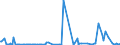 KN 85235999 /Exporte /Einheit = Preise (Euro/Bes. Maßeinheiten) /Partnerland: Lettland /Meldeland: Europäische Union /85235999:Halbleiter-aufzeichnungstr„ger, mit Aufzeichnung, zur ton Oder Bildwiedergabe (Ausg. zur Wiedergabe von Programmen, Daten, ton und Bildern, die in Maschinenlesbarer Bin„rform Aufgezeichnet Sind und šber Eine Automatische Datenverarbeitungsmaschine Gehandhabt Oder Ver„ndert Werden K”nnen, Nichtflchtige Halbleiterspeichervorrichtungen, Intelligente Karten [smart Cards] Sowie Waren des Kapitels 37)